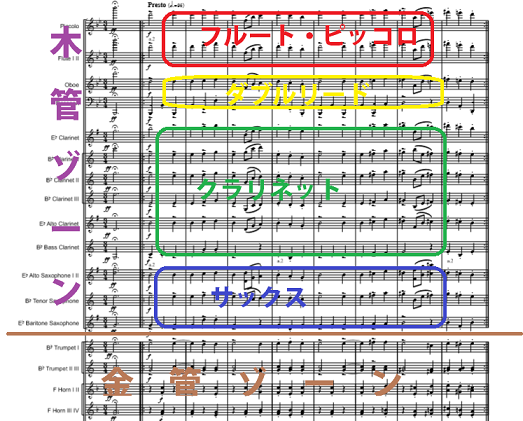 スコアの並び順の例（木管）